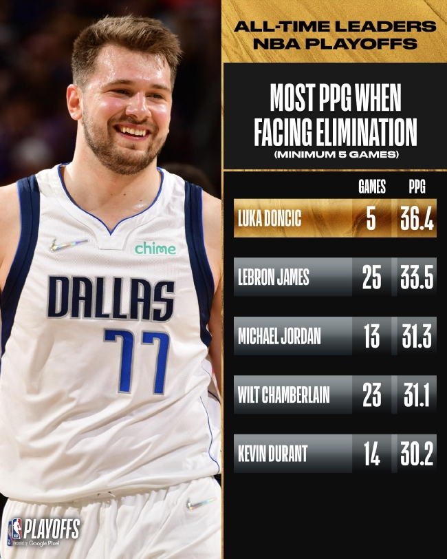 篮球勇士教练组进行临场换人调整收好效果